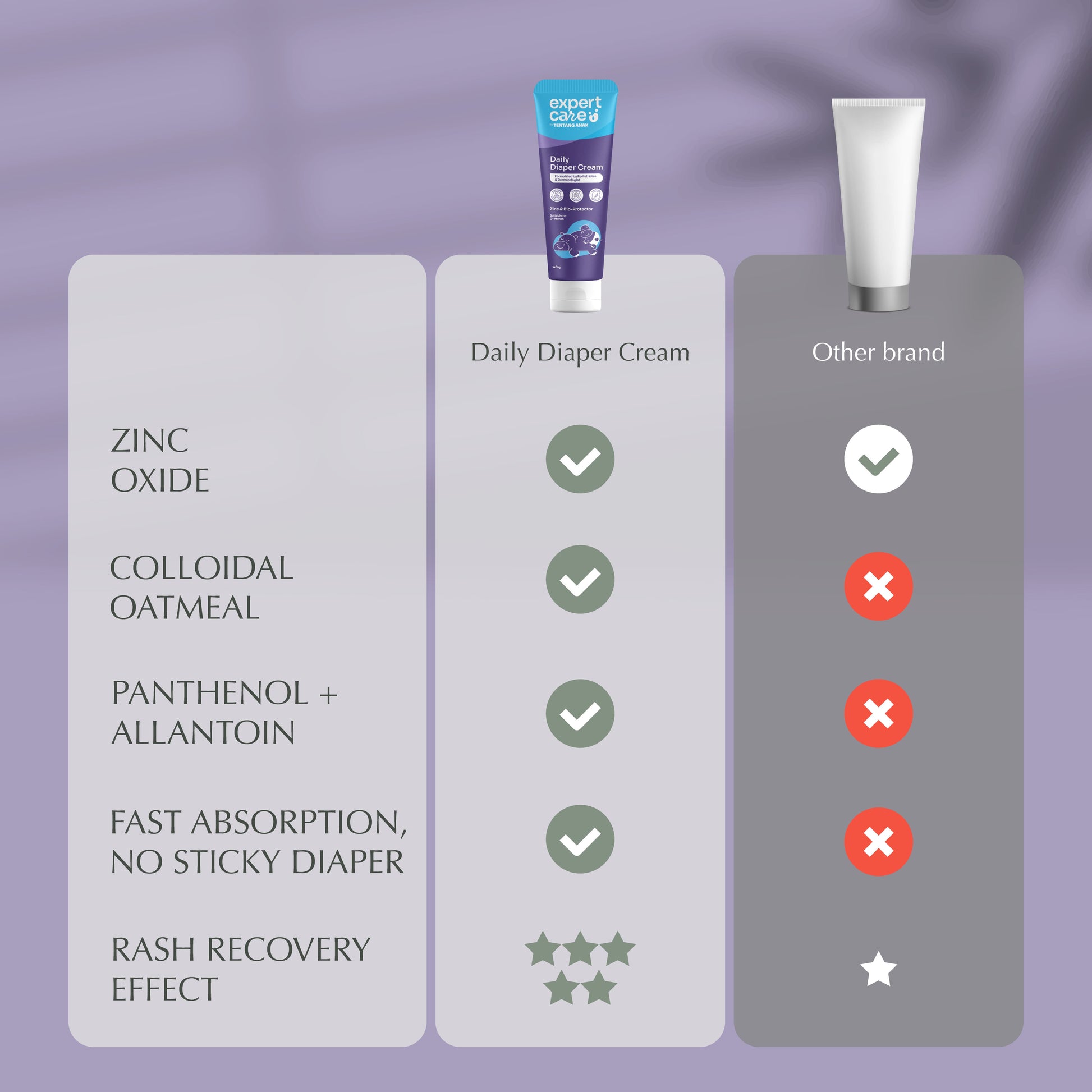 Daily Diaper Cream 40g dengan Zinc Oxide, Panthenol & Bio-Protector