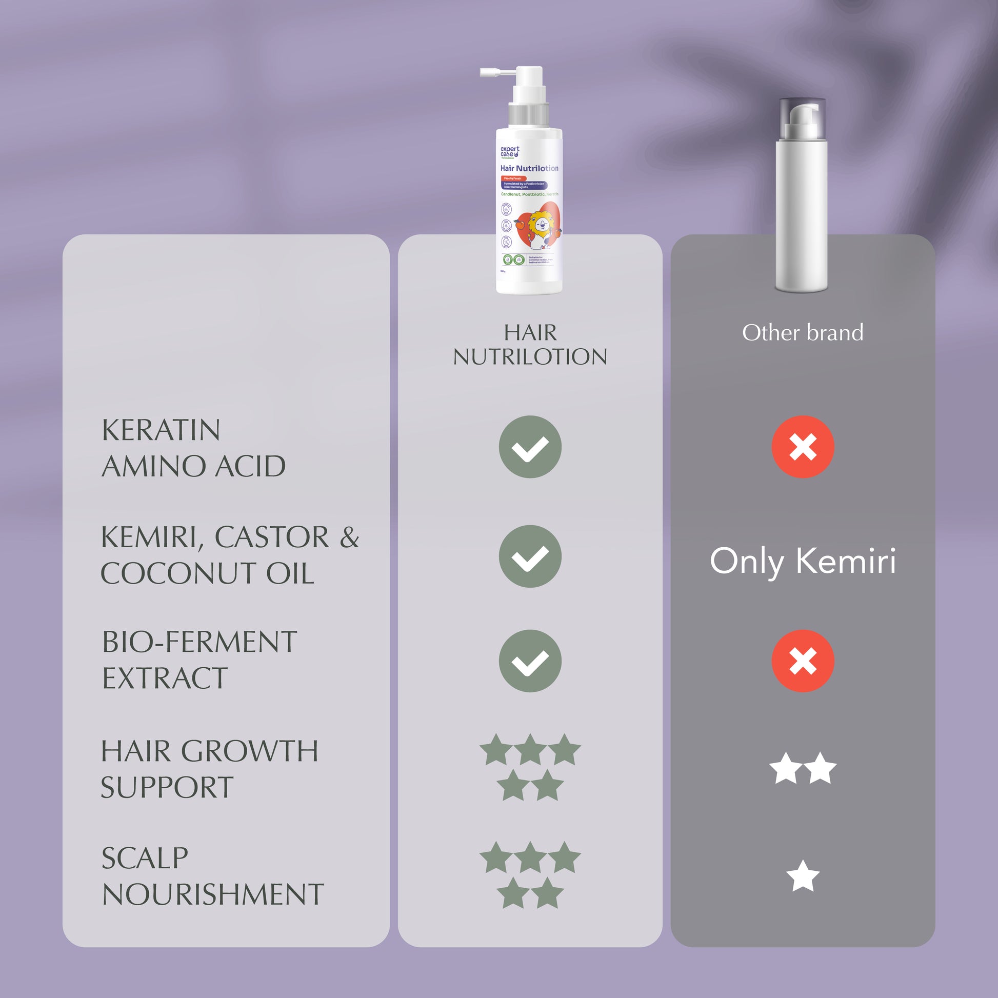 Expert Care Hair Lotion Bayi & Anak 100 ml – Hair Lotion dengan NutriBiotic - Rambut Tebal & Wangi Seharian