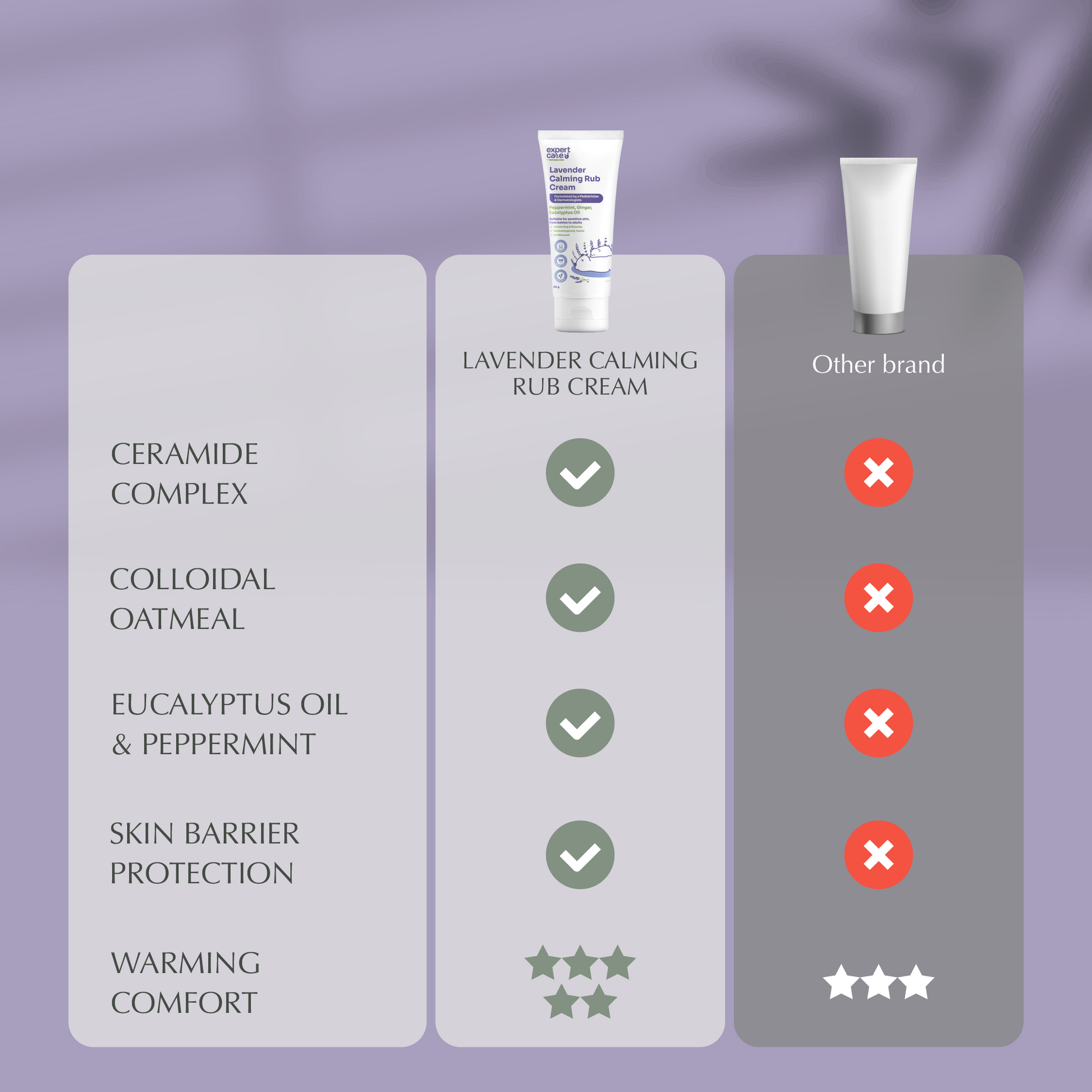 Expert Care Calming Rub Cream 50 g - Lavender dengan Eucalyptus & Menthol - Calming Bayi Cream