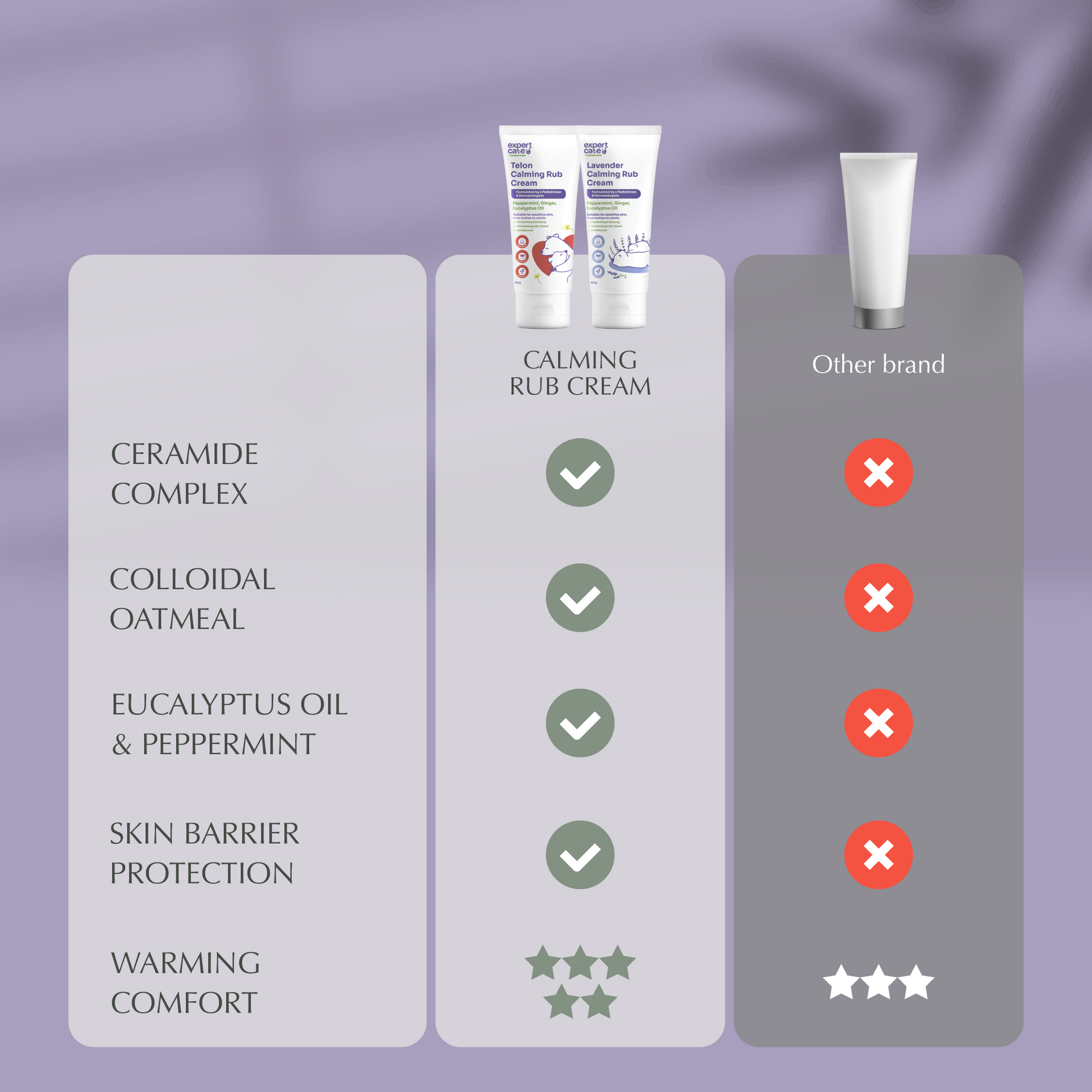 Paket Calming Rub Cream Aroma Telon & Lavender