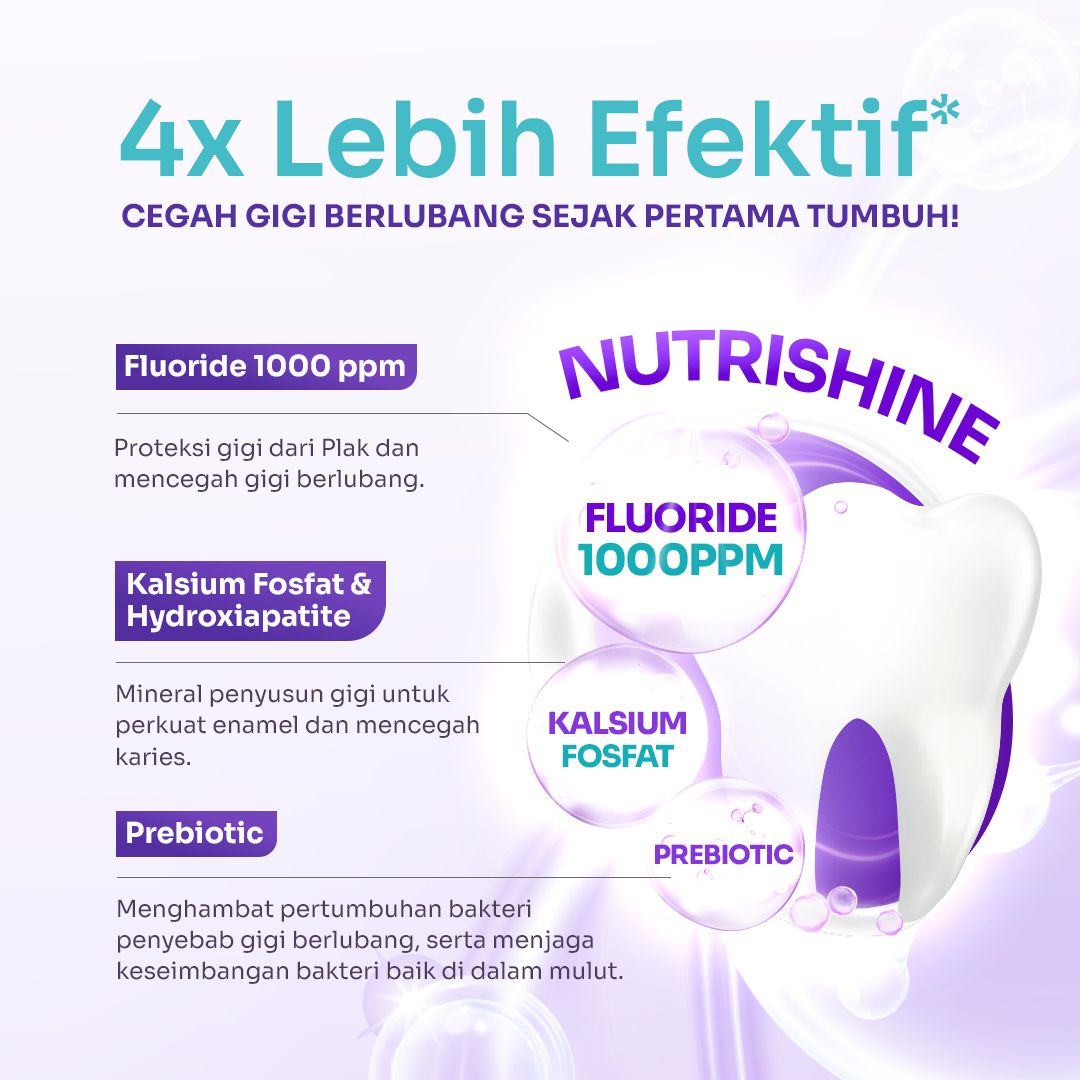 Nutrishine Toothpaste 36g Pasta Gigi dengan Fluoride 1000ppm dan Kalsium Fosfat