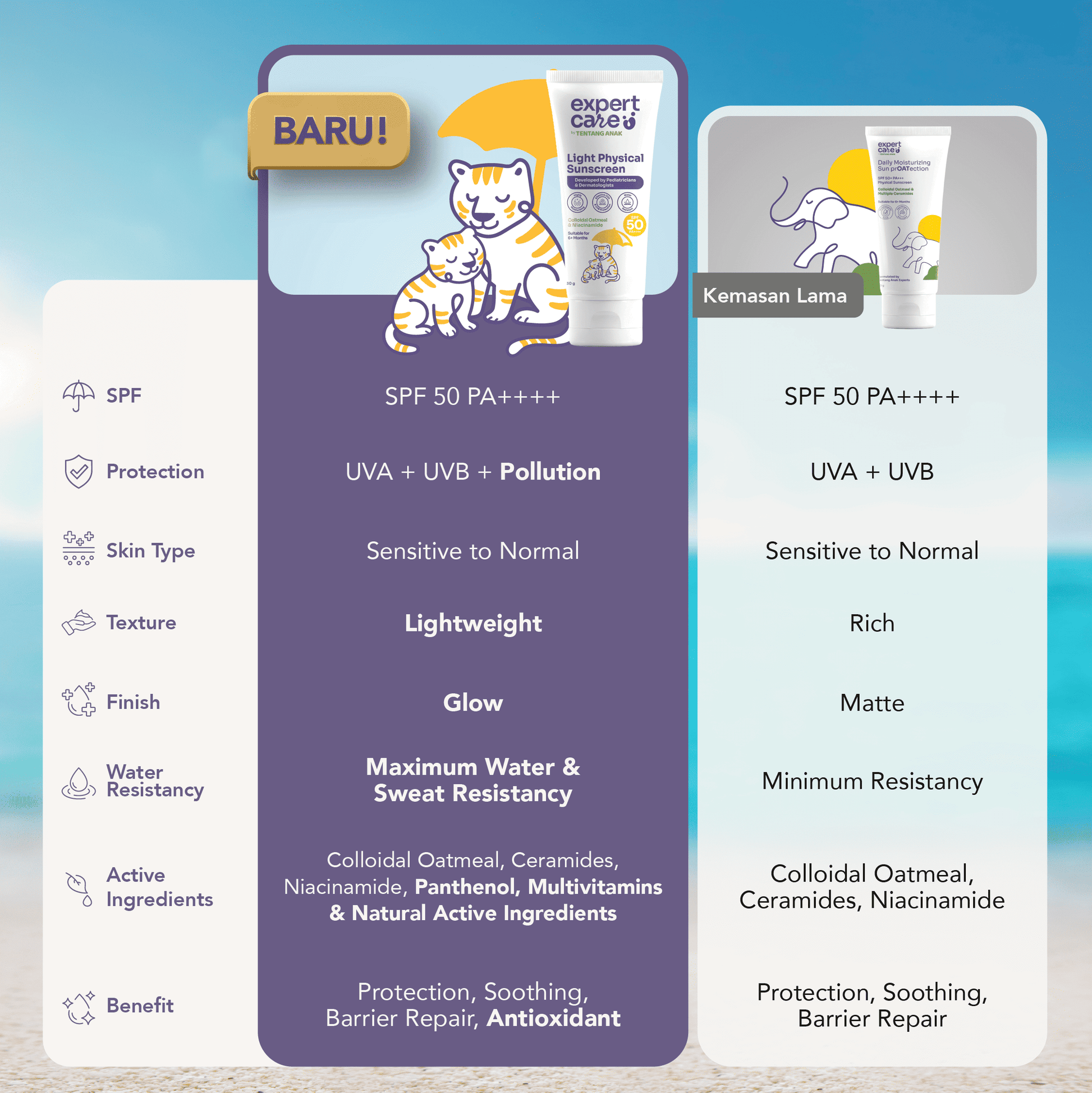 Expert Care Light Physical Sunscreen Anak SPF 50+ PA++++ 30g Sunscreen Anak & Bayi, Kulit Sensitif | Physical Sunscreen Wajah & Tubuh | Multiple Ceramides & Colloidal Oatmeal