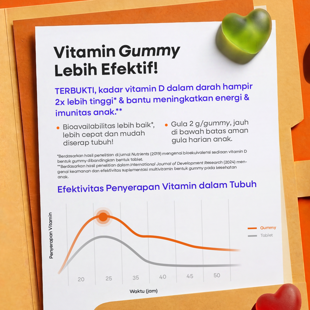 Vitamin D 600IU 30 Gummy + Vitkids Multi Gummy 30pcs