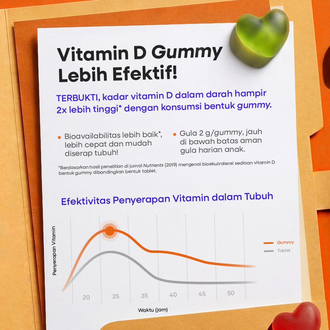 Expert Boost - Gummy Vitamin D 600 IU | Vitamin D Anak dan Dewasa | Paket 30 Hari | Paket 7 Hari