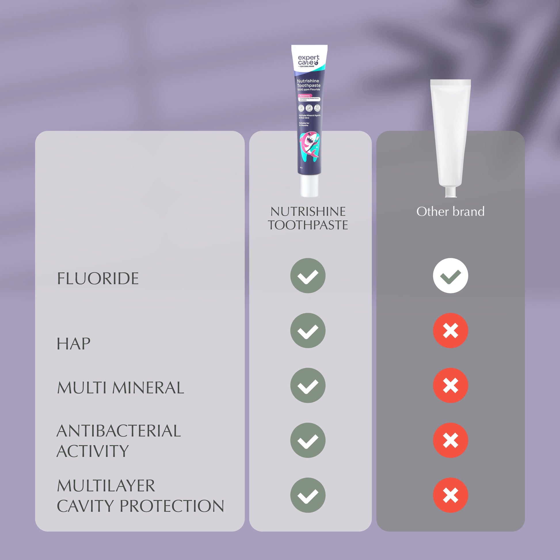 Nutrishine Toothpaste 36gr Pasta Gigi dengan Fluoride 1.000ppm dan Kalsium Fosfat